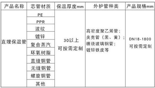 许昌聚氨酯预制直埋保温管产品材质